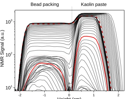 Figure 5: Successive NMR water amount profiles (from top to bottom) along sample axis  at different times (time interval 2 h) during drying of a kaolin paste/bead packing system