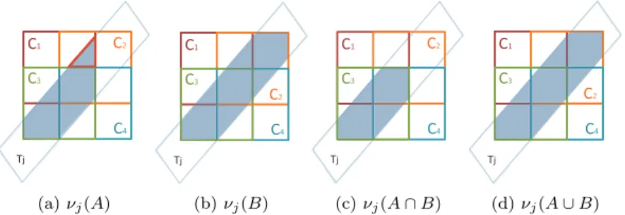Figure 3: Weight interaction computation
