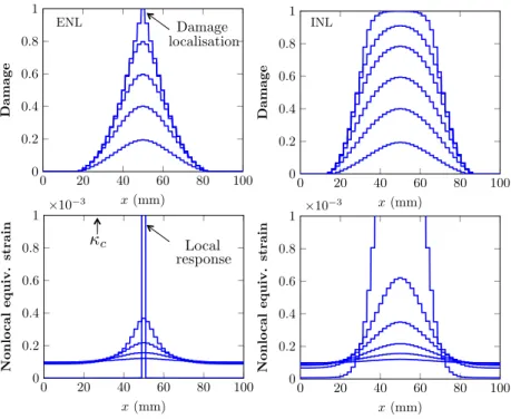 Figure 9: Tensile test. Damage and non-local equivalent strain fields for different phases of representative simulations carried out considering the ENL (left) and INL (right) damage evolution models