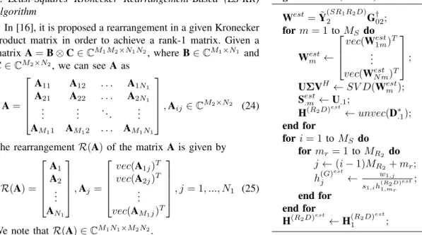 Figure 2 shows how the SER behaves as the SNR increases varying the number of antennas at the destination