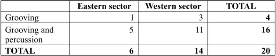 Table 3. Frequencies of grooving and grooving/percussion used on metapodials by sector.