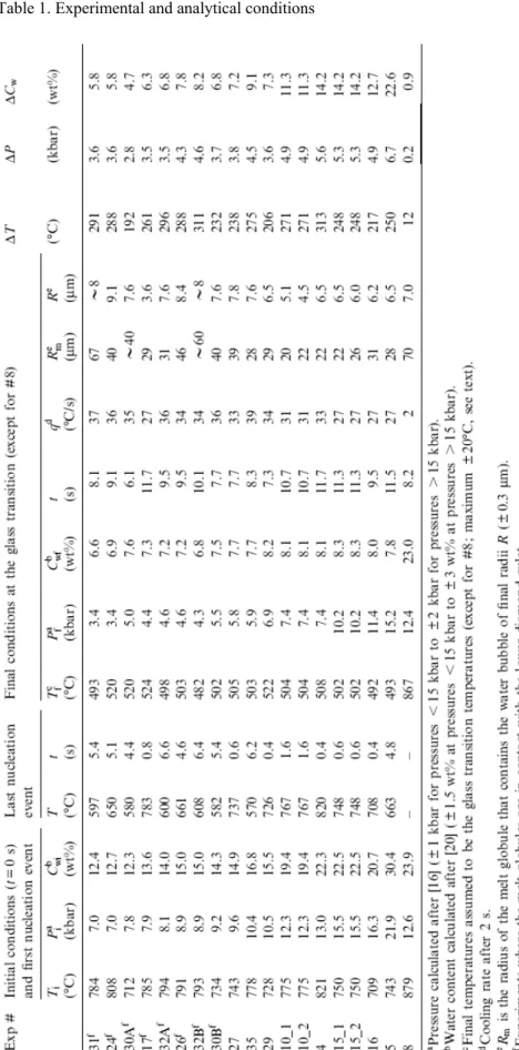 Table 1. Experimental and analytical conditions 