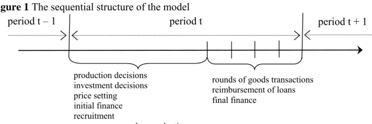 Figure 1 The sequential structure of the model 