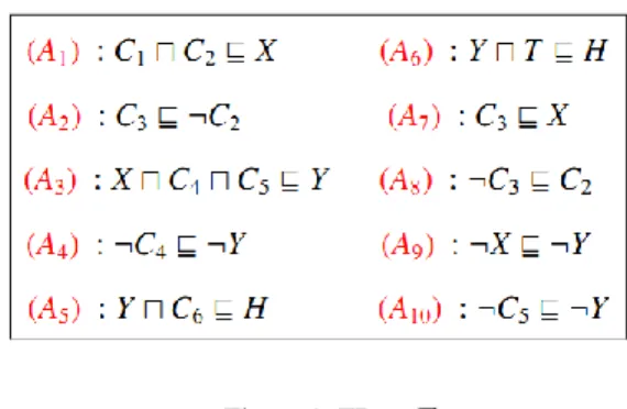 Figure 2. Symbol graph presenting TBox  T fam