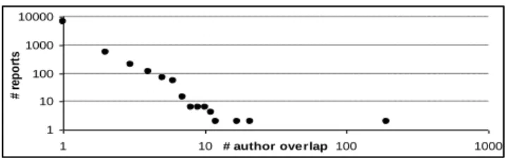 Figure 5. Leaving a „see-also‟ pheromone  This is a kind of “see also” link, that points back to the  initial  annotation  and  gives  the  number  of  shared  authors  which is used both to rank the pointers and to limit the list  of  pointers  to  the  m