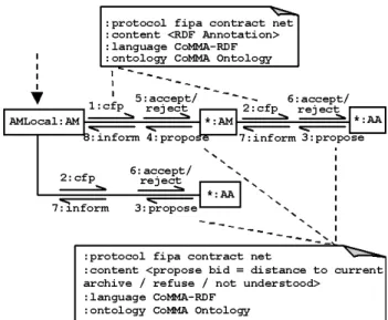 Figure 2. A message asking for the title of Memos Behavior and technical competencies