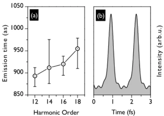 Fig. 3. Squared Fourier-transforms of the four evaluated sideband signals.