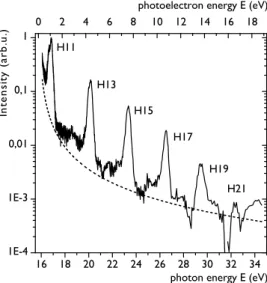 Fig. 2. Harmonic spectrum obtained from the chromium plasma. The spectrum shows five consecutive harmonic orders, from the 11 th to the 19 th harmonic