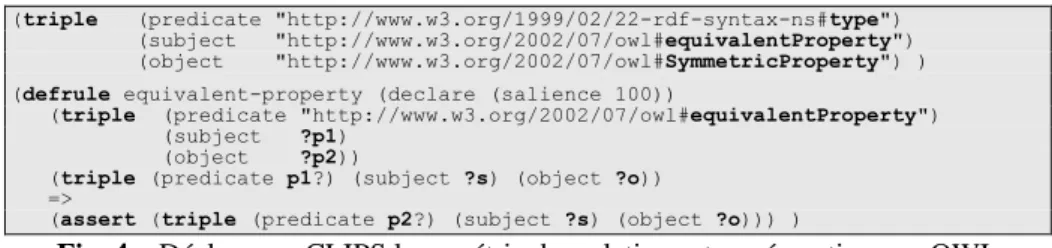 Fig. 4 – Déclarer en CLIPS la symétrie des relations et sa sémantique en OWL   Les triplets issus des ontologies et des descriptions sont aussi représentés par des  faits non ordonnés