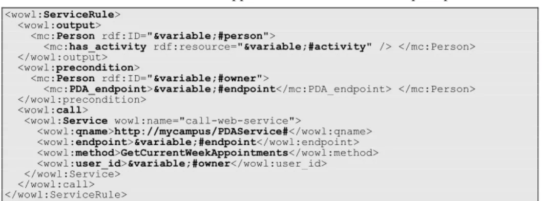 Fig. 6 – Règle de confidentialité limitant la localisation à la présence sur le campus