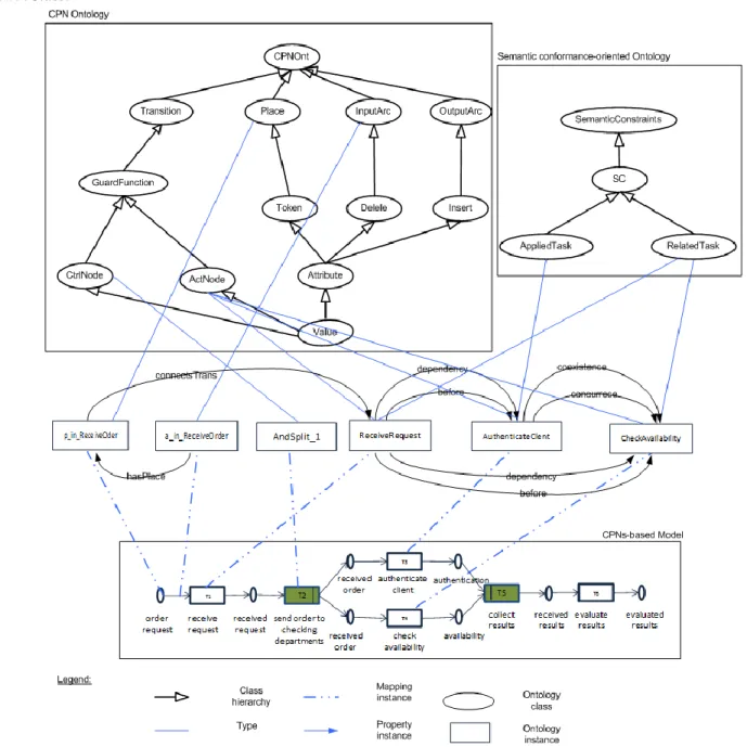 Fig. 2 : An example of ontology mapping 