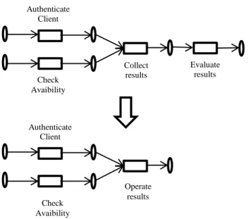 Fig. 5.  Merged operation 
