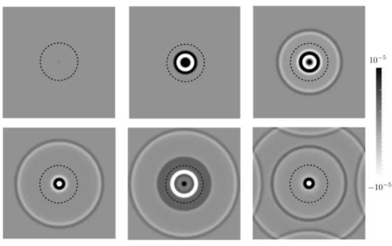 Figure 6: From left to right, top to bottom: snapshots of the pressure field computed with the explicit scheme A, for T = 0.105, T = 0.3, T = 0.5 and T = 0.7, T = 0.9, T = 1.1