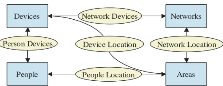 Figure 2. CIS provider classes