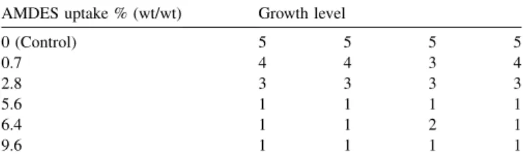 Fig. 2. Development of A. niger and P. variotii (mix) on paper 1 (a) untreated (control), growth level 5; and treated with: (b) AMDES 0.7%, uptake (wt/wt) growth level 4; (c) AMDES 2.8%, uptake (wt/wt) growth level 3; (d) AMDES 5.6%, uptake (wt/wt) growth 