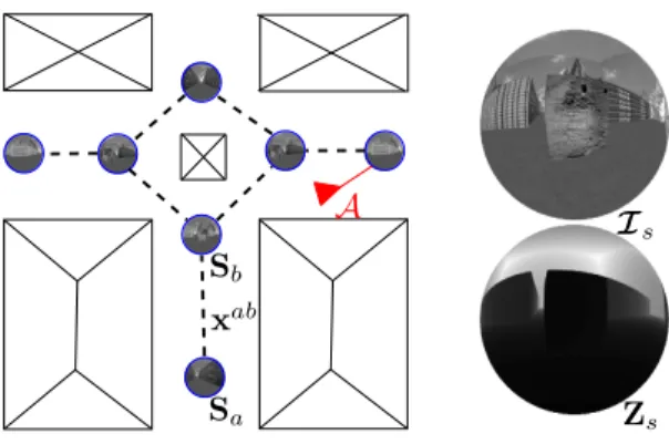 Fig. 2. The spherical projection of a 3D point P on a sphere. R , t is the rigid transformation between the camera and the sphere.