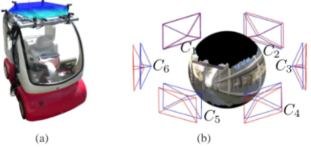 Fig. 5. (a): Spherical system mounted on a Cycab robot. (b): Warping of images onto the sphere