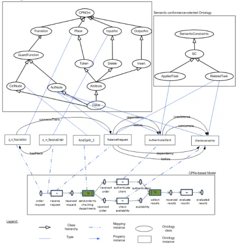 Fig. 3: An example of ontology mapping (excerpt)