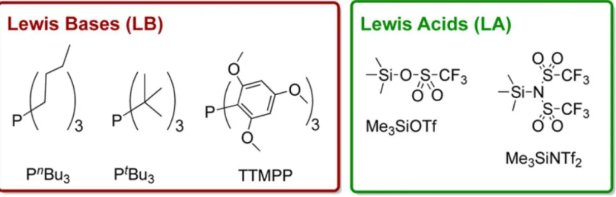 Figure 1. Phosphines and silanes used in this work as Lewis bases and Lewis acids, respectively