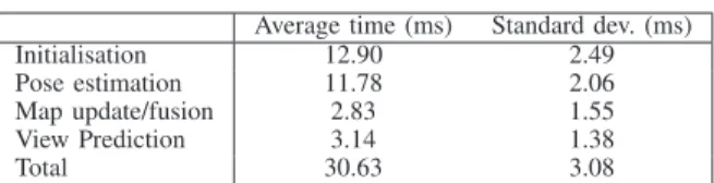 TABLE I A LGORITHM COMPUTING TIME