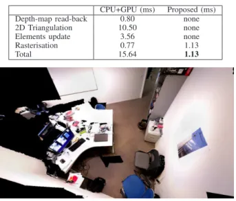 Fig. 2. Bird eye view of a reconstructed office rendered in real-time using the proposed multi-key-frame fusion approach.