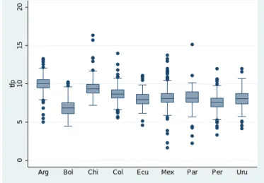 Figure 4: Baseline results: TFP distributions of average TFP