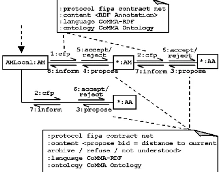 Fig. 4. Protocol for annotation submission 