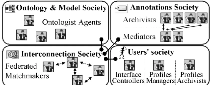 Fig. 2. Architecture of the MAS 