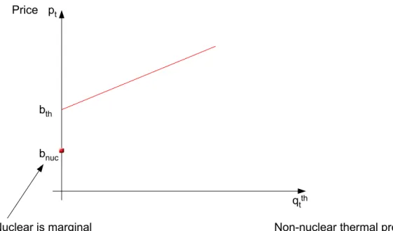 Figure 4: Price discontinuity