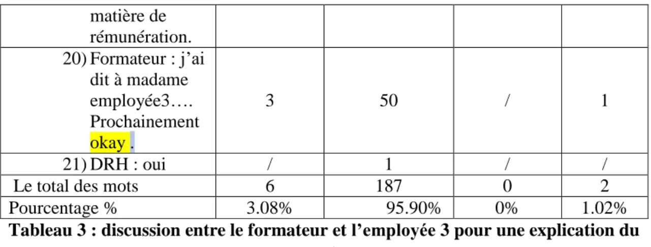 Tableau 3 : discussion entre le formateur et l’employée 3 pour une explication du  poste  