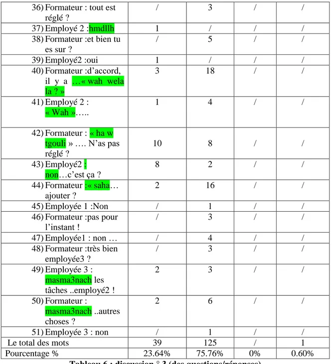 Tableau 6 : discussion ° 3 (des questions/réponses) 