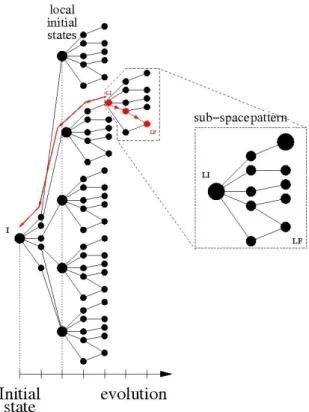 Fig. 7. Model Representation