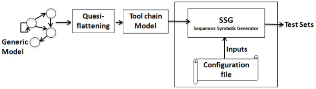 Fig. 8. AUTSEG structure