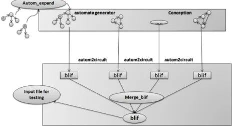 Fig. 9. Model Tool chain