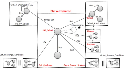 Fig. 11. Calypso Flat Model
