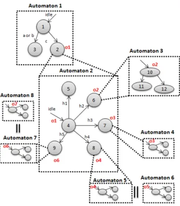 Fig. 2. Model Design