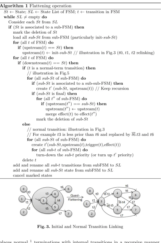 Fig. 3. Initial and Normal Transition Linking
