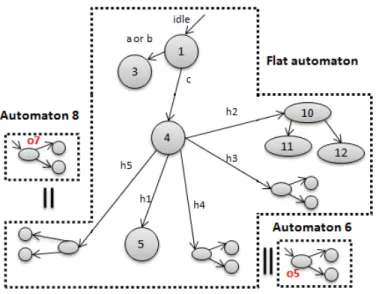 Fig. 4. Flat Model