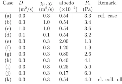 Table 3: Radial transport coefficients and pumping albedos used in the simulations pre- pre-sented.