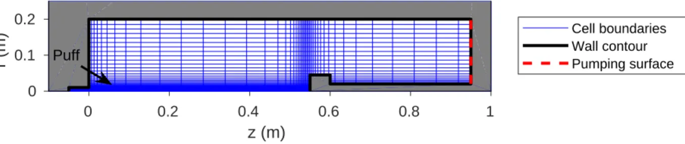 Figure 2: The Pilot-PSI non-uniform grid used in the Soledge2D-Eirene simulations..