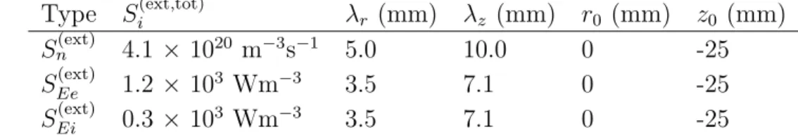 Table 1: Values of various constants used for the external source terms (formula 5) for the reference case