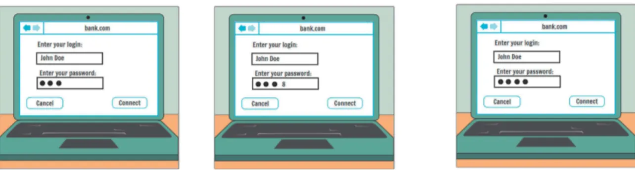 Fig. 1. Storyboard of a text-based authentication featuring short display (2s) of user entries.