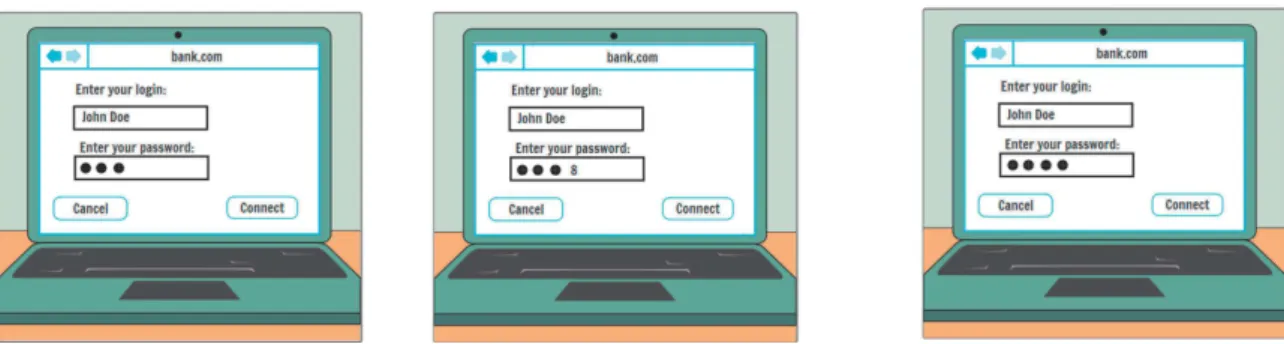 Fig. 1. Storyboard of a text-based authentication featuring short display (2s) of user entries.