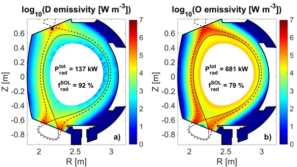 Figure 5: poloidal maps of emissivity for a) deuterium and b) oxygen calcu- calcu-lated by SolEdge2D-EIRENE