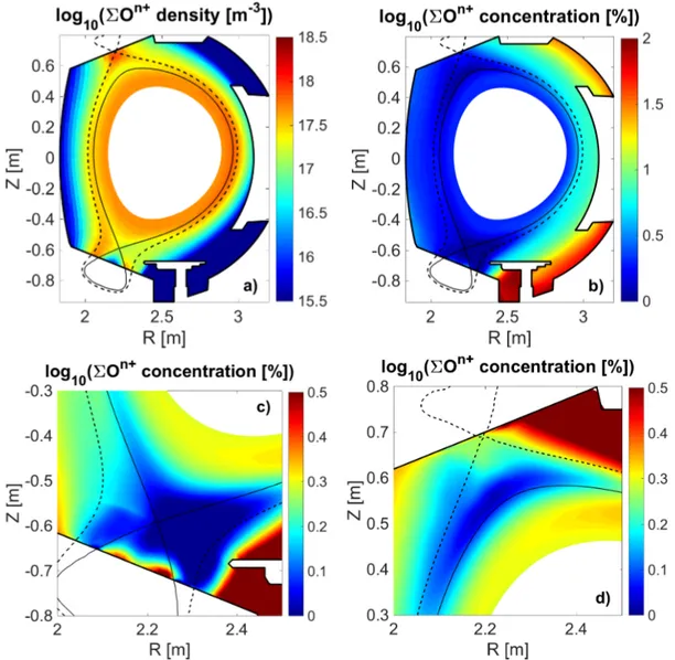 Figure 8: Poloidal maps a) total oxygen density and b) total oxygen concen- concen-tration with details of the c) lower and d) upper divertor zones