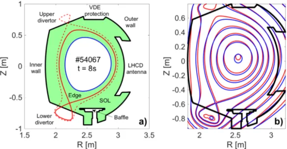 Figure 2: a) domain of the SolEdge2D-EIRENE simulation (green area), WEST wall contour with relevant plasma-facing components (black solid line), inner simulation boundary (blue solid line), main and secondary  mag-netic separatrix (solid and dashed red li