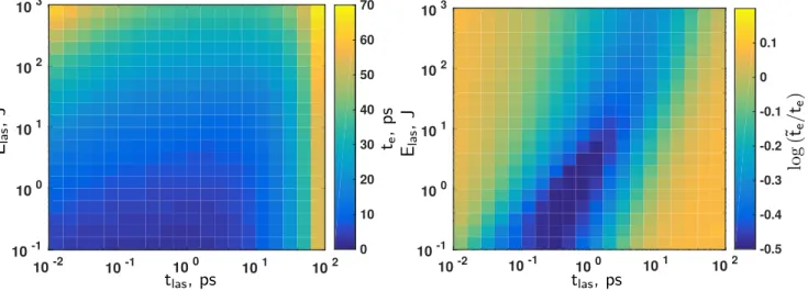Figure 9. (Color online) Comparison of two methods of computing the charging time, t e , for copper targets