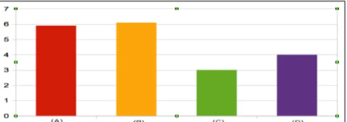 Fig. 7 presents our results. 
