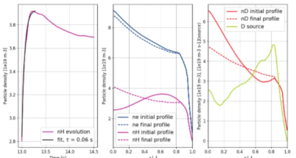 Figure 23. The time evolution and fitted relaxation timescale of n H at ρ = 0.2 is shown in the left panel