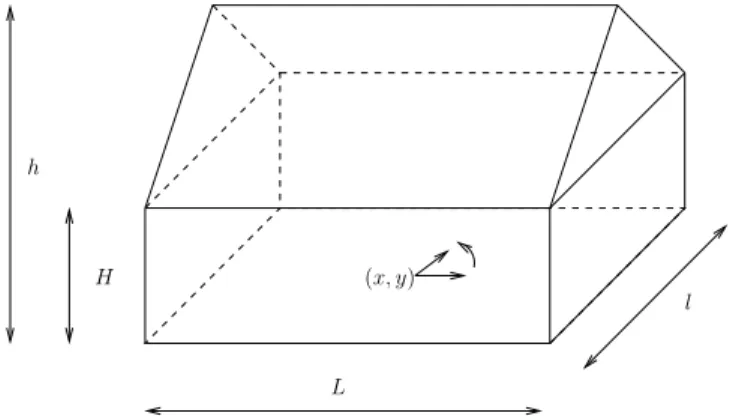 Fig. 1 – Bâtiment à toit bi-plan symétrique et ses para- para-mètres.